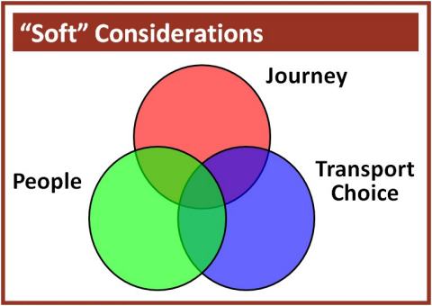 Soft Considerations