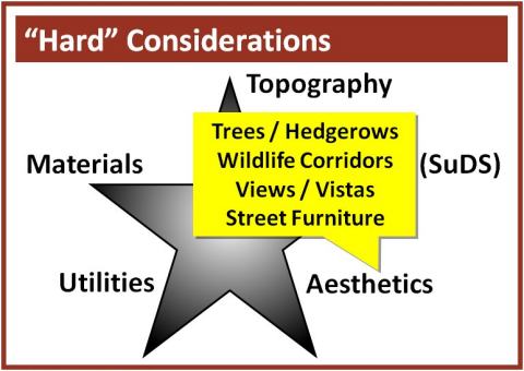Aesthetics and Ecology