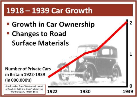 1918 - 1939 Car Growth