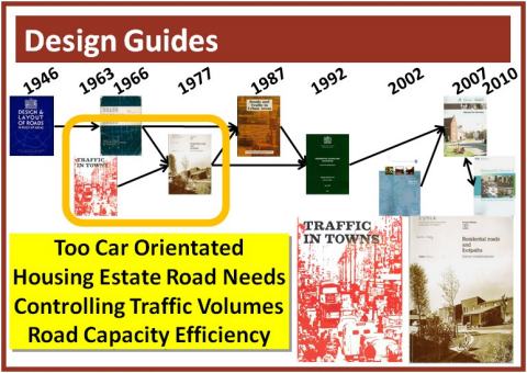 Influential Documents