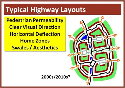 Modern Highway Layouts