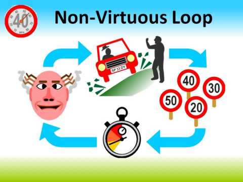 Non-Virtuous Loop